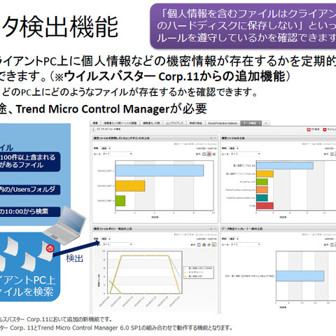 情報漏えいを防ぐ機能などを実装した企業向けウイルスバスター新版（トレンドマイクロ） 画像