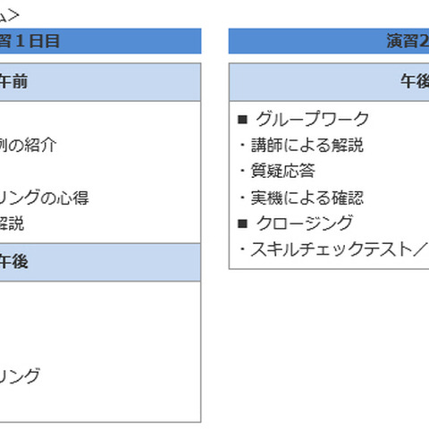 官民連携でサイバー攻撃対応能力を向上する演習「CYDER」を開始（総務省ほか） 画像