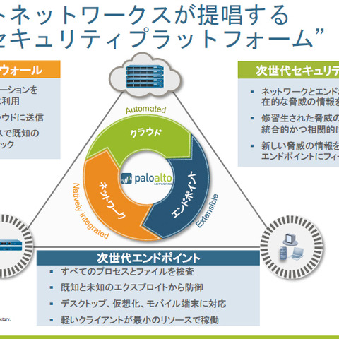 仮想FWおよびモバイルデバイス向けセキュリティソリューションの新版を発表（パロアルトネットワークス） 画像