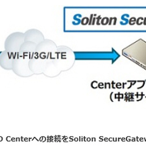 高セキュリティのリモートコントロール製品を新発売、モバイルに注力へ（ソリトン） 画像