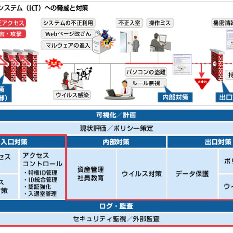 セキュリティゲートウェイ分野で協業、包括的なサービスを提供へ（ウォッチガード、富士通エフサス） 画像