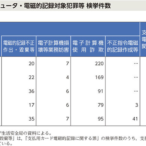 平成25年版犯罪白書公開（法務省） 画像