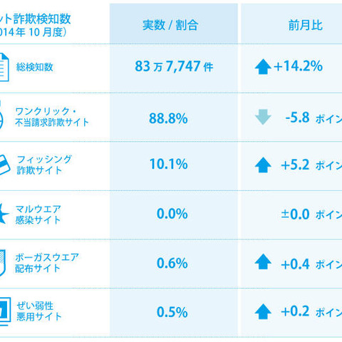 ハロウィーンの仮装用衣装を破格で販売する偽サイトを確認--月次レポート（BBソフトサービス） 画像