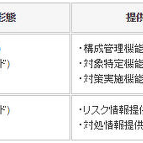 サイバーセキュリティ要員を倍増し、同事業を強化（NEC） 画像