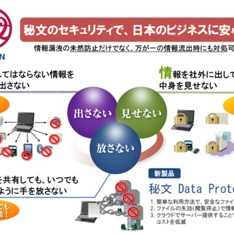 ビジネスの変化や脅威の複雑化を受け、来春「秘文」の製品体系を刷新（日立ソリューションズ） 画像