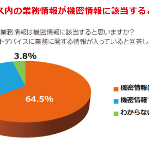 4割が業務に関係ないアプリを会社支給スマホに、徳丸浩氏曰く「ザル状態」（MOTEX） 画像