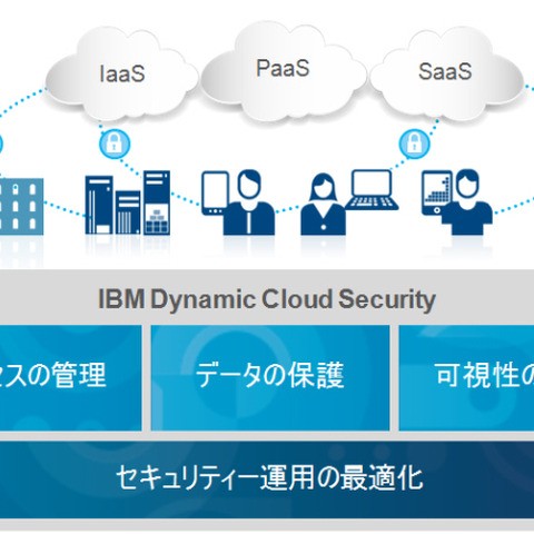 セキュリティ製品・サービスをクラウド時代に向け体系化（日本IBM） 画像