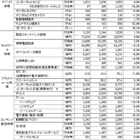 情報セキュリティ市場、2020年度には7,341億円と予測（NRI） 画像