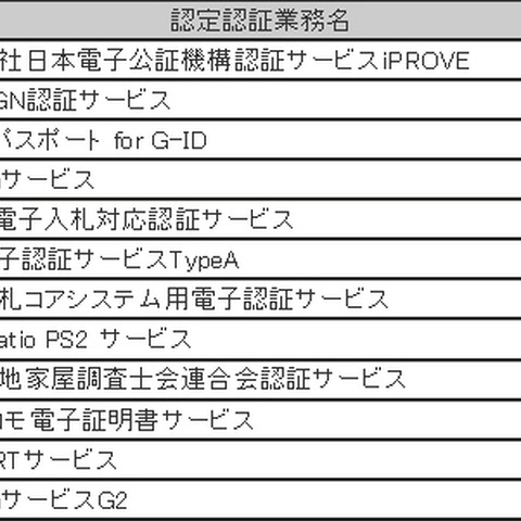 「認証局自身の電子証明書」に脆弱性による危険のないことを確認（JIPDEC、NICT） 画像