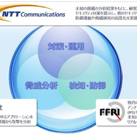 3社の協業により、日本独自のセキュリティ対策サービスを提供へ（NTT.Com、日本マイクロソフト、FFRI） 画像
