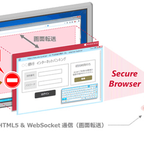 仮想環境の提供によりオンラインバンキングの不正送金被害を防ぐ（IIJ） 画像
