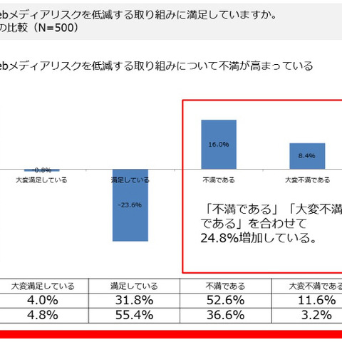 2014年の炎上、1位は「古書店、万引犯の顔写真を公開」（ニューメディアリスク協会） 画像