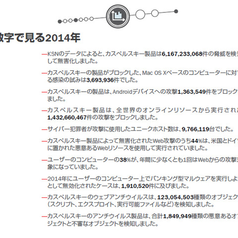 2014年にカスペルスキーがブロックした攻撃は62億件、前年より10億件増加（カスペルスキー） 画像