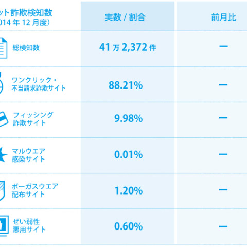 バナー広告による詐欺サイトへの誘導、海外の小規模動画共有サイトで活発（BBソフトサービス） 画像