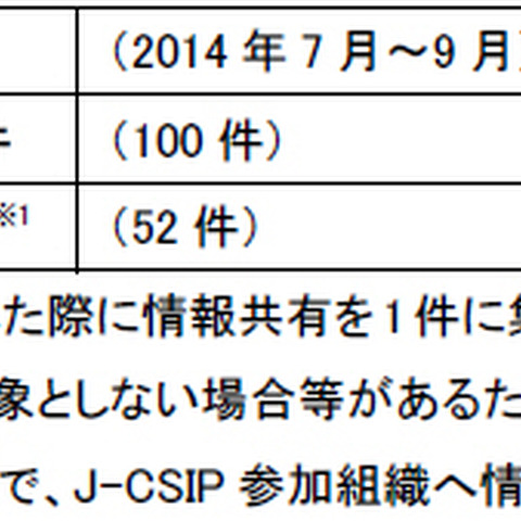 標的型メール対策には、偽装を見抜く注意力が重要--四半期レポート（IPA） 画像