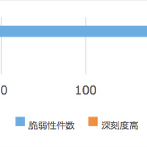 2015年も脆弱性報奨金制度を2月より実施、昨年度の報奨金総額は687万円（サイボウズ） 画像