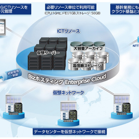 協業により、ワンストップのマネージドセキュリティサービスを提供（フォーティネット、NTT Com） 画像