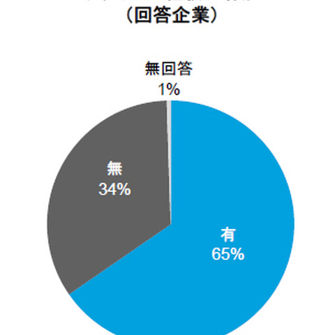 多要素認証にスマホを利用する金融機関が攻撃対象となる可能性を指摘（トーマツ） 画像