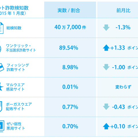 スノータイヤ販売の詐欺サイトを確認、購入を急いでいても注意を（BBソフトサービス） 画像