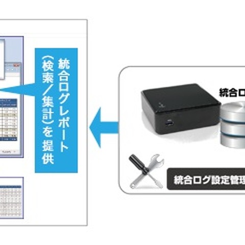 情報漏えい対策に有効な、複合機のログを一元管理できる統合管理サービス（シーイーシー） 画像