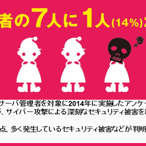 Linuxサーバ管理者の8割が「Linuxは安心」、しかし14％が「深刻な被害」（エフセキュア） 画像