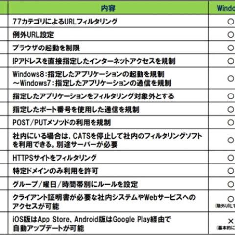 協業により、法人向けのクラウド型Webフィルタリングサービスを提供開始（ALSI、AXSEED） 画像