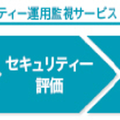 パロアルト製次世代ファイアウォールの運用監視サービスを開始（ユニアデックス） 画像