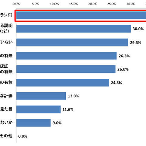 約7割が個人情報関連のトラブルを経験、しかし半数が「特に何もせず」（JIPDEC） 画像