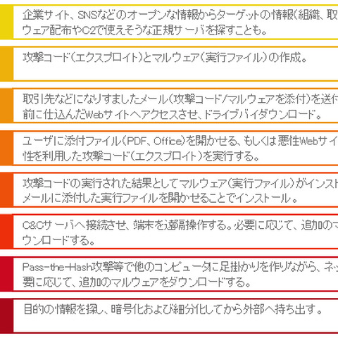 標的型攻撃に特化した演習を提供開始、攻撃と本質的な対策の理解を重点に（マクニカネットワークス） 画像