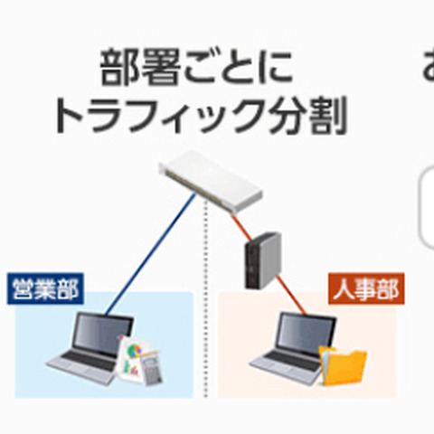 「たよれーる」サービスにスイッチのリモート運用監視サービスを追加（大塚商会） 画像