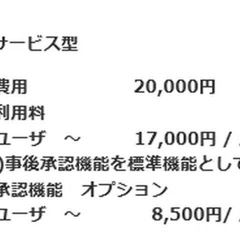 「オフィス宅ふぁいる便」をバージョンアップ、内部不正対策を追加（オージス総研、大阪ガス行動観察研究所） 画像