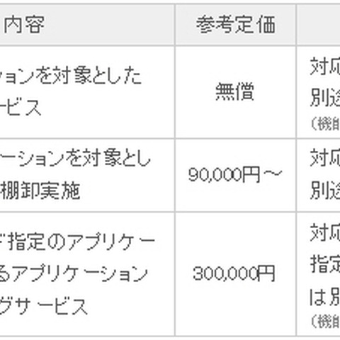 Windows Server、IEのEoSに対応する延命支援ソリューションなど提供（ネットワールド） 画像