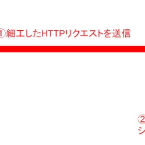 Windows OS上でシステム停止や任意のコードを実行される脆弱性を検証（NTTデータ先端技術） 画像