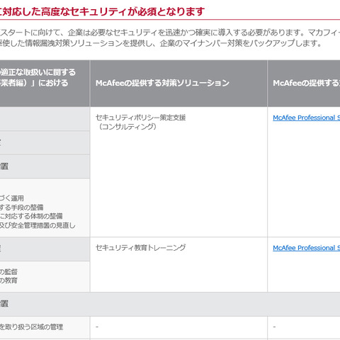 情報漏えい対策ソリューションがマイナンバー制度に対応（マカフィー） 画像