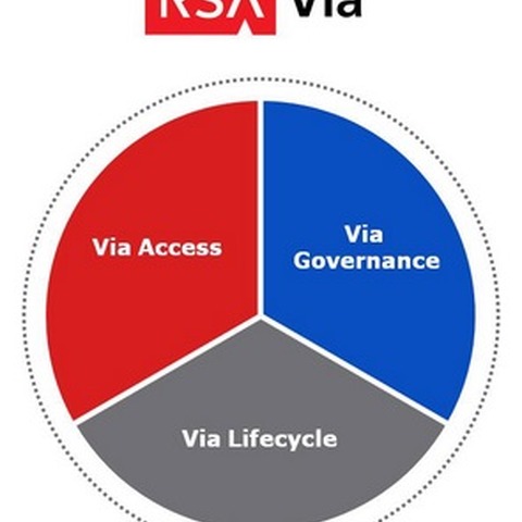 アイデンティティ管理製品をIT主導から企業ニーズ主導へ転換（RSA） 画像