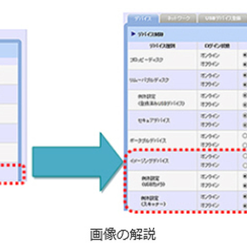 情報漏えい対策シリーズの新版、柔軟な運用を可能に（ALSI） 画像