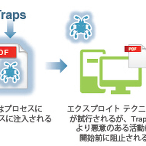 POSやATMにも有効な標的型攻撃対策ソフトウェアを発売（DNP、IWI、パロアルトネットワークス） 画像