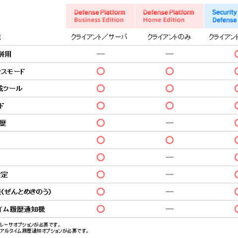 ホワイトリスト型セキュリティソフトに無償版を追加（ハミングヘッズ） 画像