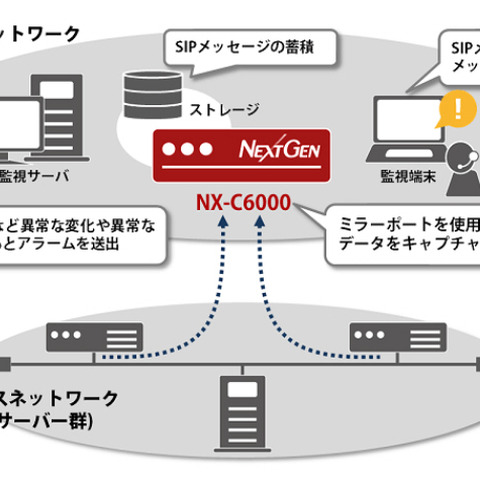 一般企業向けに、IP電話乗っ取りを検知するソリューションを提供開始（ネクストジェン） 画像