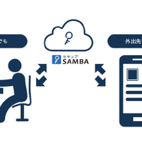 中堅・中小企業向けオンラインストレージサービスに「マイナンバープラン」（スターティア） 画像