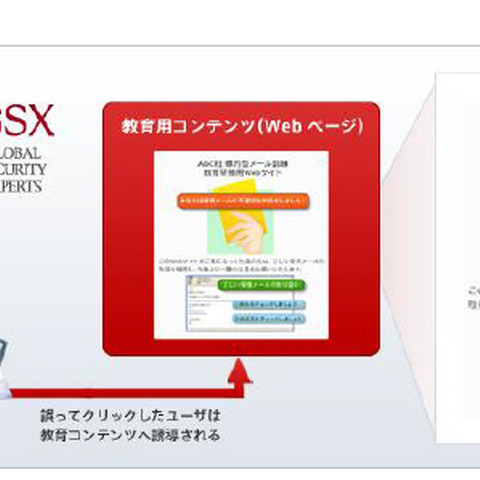 標的型メール攻撃対策として訓練、感染調査、FireEye製品を連携（GSX） 画像