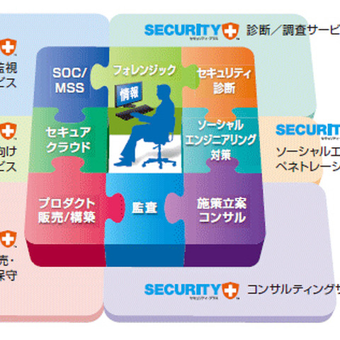 インシデント発生時の意思決定を迅速化する公的機関向けサービスを開始（アズジェント） 画像