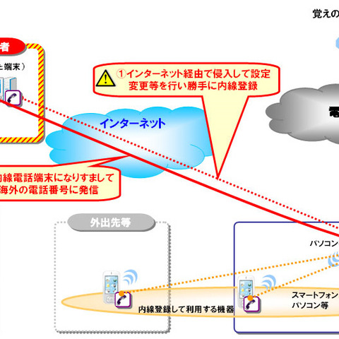 国際不正通話被害の急増を受け、対策を発表（NTT東西） 画像