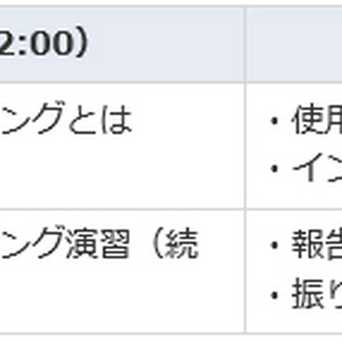 「CYDER」の経験を活かした実践的サイバー攻撃防御演習を提供（NEC） 画像