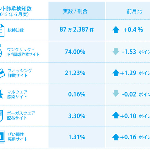 未発表製品のアクセサリーを事前予約販売する詐欺サイトを検知（BBソフトサービス） 画像