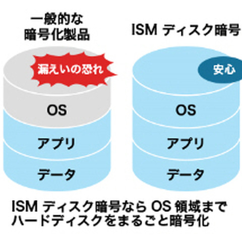 クラウド型マルチデバイス管理ツールにチェック・ポイントのHDD暗号化機能（クオリティソフト） 画像