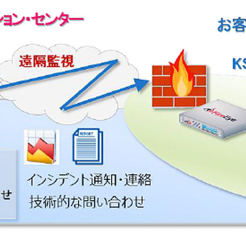 「FireEye」導入企業向けにマネージドセキュリティサービスを提供（日本IBM、KS-SOL） 画像