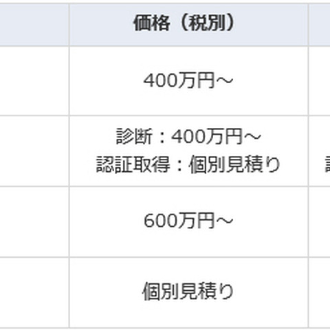 制御システム領域のセキュリティコンサルティングサービスを開始（NEC） 画像