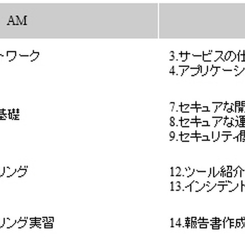 3社共同で情報セキュリティ人材を育成する研修プログラムを提供（NRIセキュア、NEC、NECマネジメントパートナー） 画像