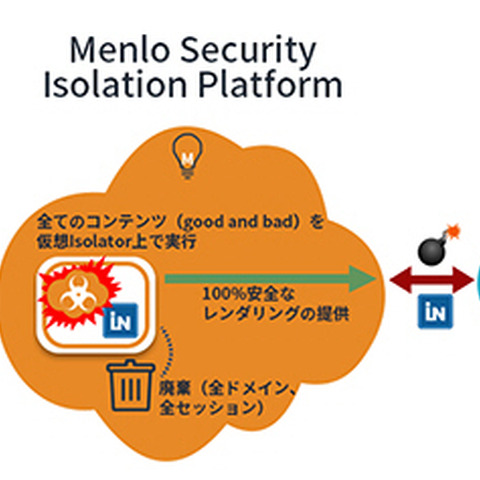 独自の分離技術でWeb経由の感染を防ぐ米Menlo Security社と販売代理店契約（マクニカネットワークス） 画像